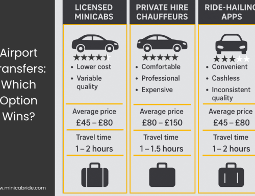 From Heathrow to Your Hotel:Most Reliable Airport Transfer Options in London