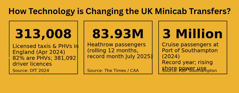 How Technology is Changing the UK Minicab Transfers