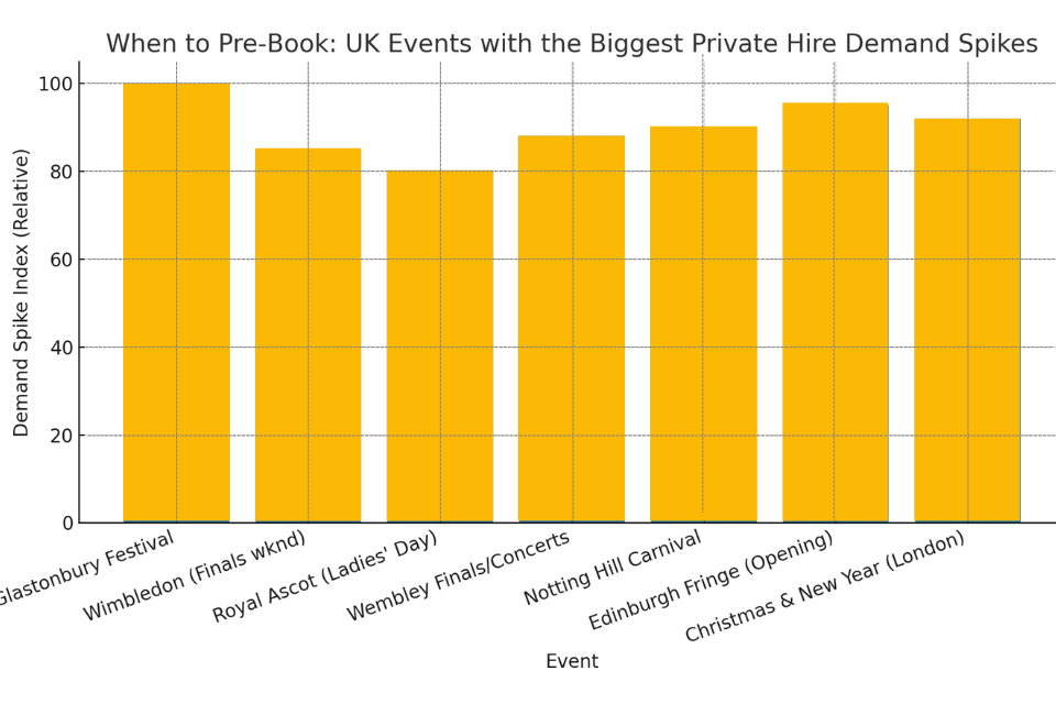 Pre-Book a Private Hire Car For events infographic